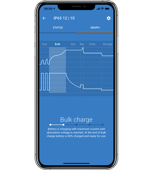 Blue Smart IP65 Charger 12/10(230)V