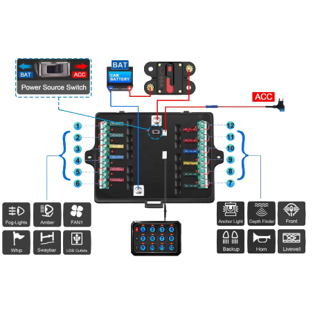 Flex 12G Wireless Switch Panel | 12V/24V 4x4 Accessory Control System (80A, RGB Backlighting, Wireless Range)