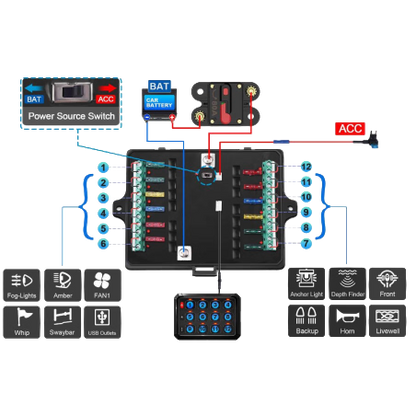 Flex 12G Wireless Switch Panel | 12V/24V 4x4 Accessory Control System (80A, RGB Backlighting, Wireless Range)