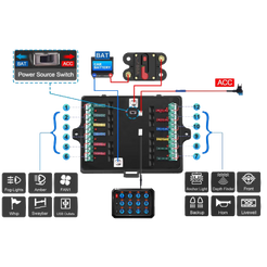 Flex 12G Wireless Switch Panel | 12V/24V 4x4 Accessory Control System (80A, RGB Backlighting, Wireless Range)