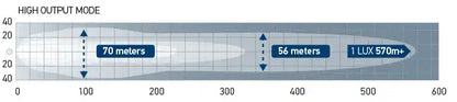 Hella Antares 7" LED Aux Lamp Set