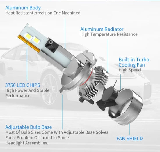 Flex Adventures F5 LED Headlight Bulb Set | H4 Dual Beam | 22,000 Lumen | 6500K | Plug & Play | 12–24V
