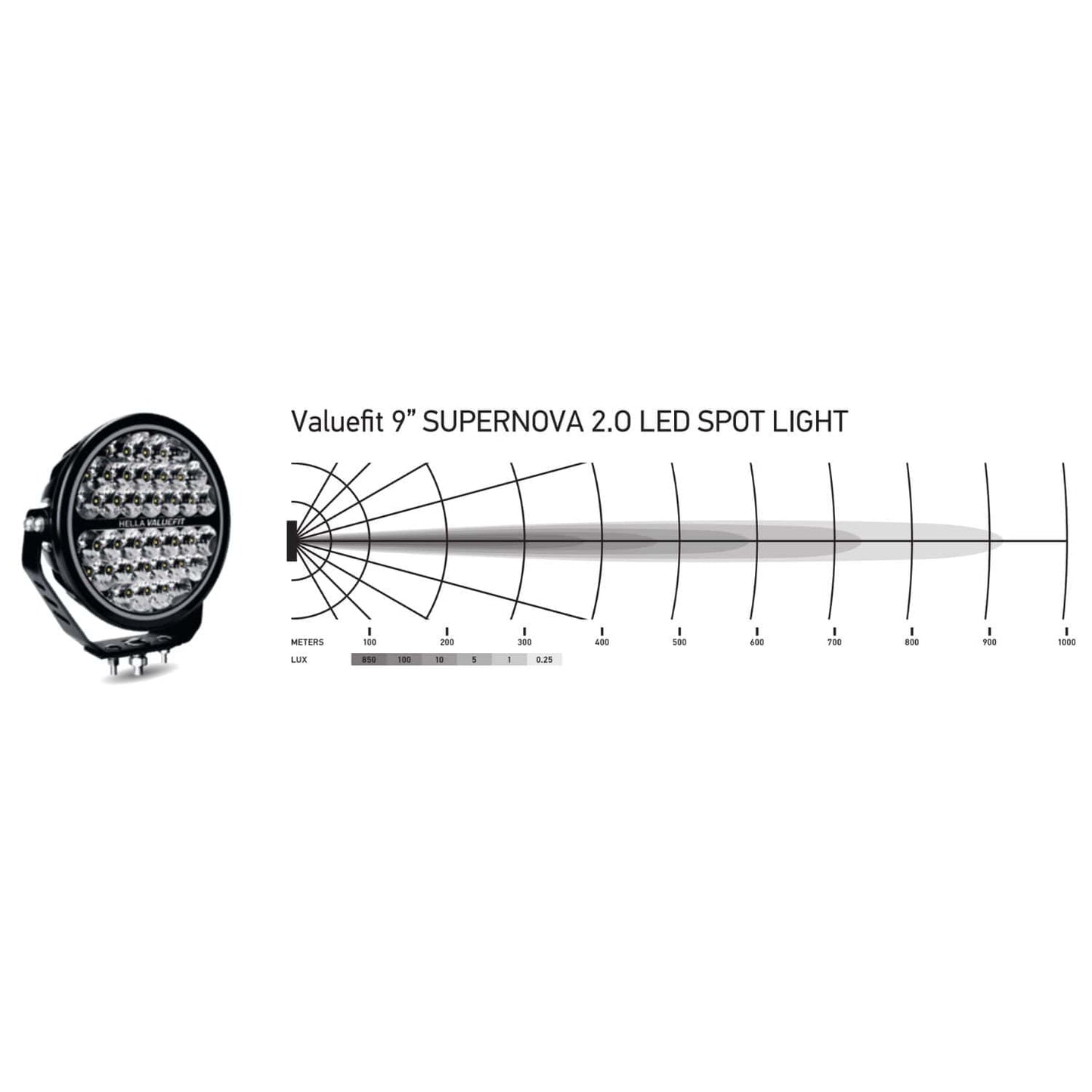 Hella ValueFit Supernova 2.0 9'' LED Spot Light Set