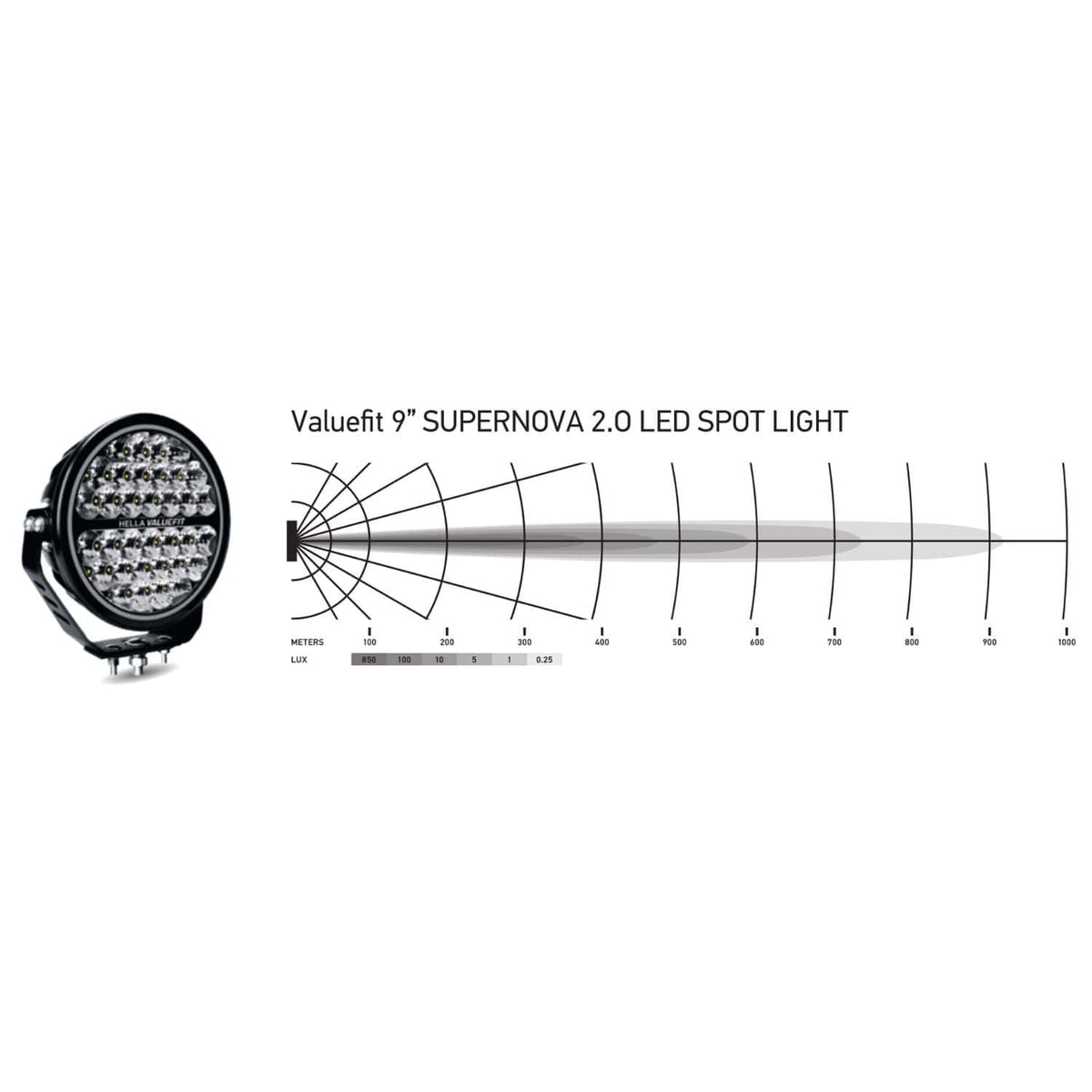 Hella ValueFit Supernova 2.0 9'' LED Spot Light Set