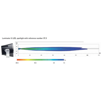 Hella Luminator X LED Auxiliary Driving Light (Single)