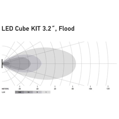 Hella Black Magic LED 3.2" Cube Flood Light Kit