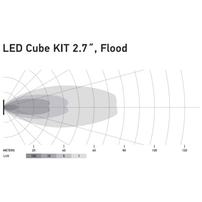 Hella LED Black Magic 2.7" Cube Kit - (Flood)