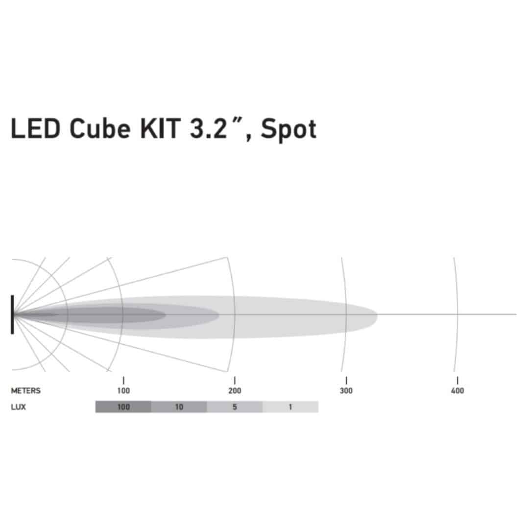 Hella Black Magic LED 3.2" Cube Spot Light Kit (Flush Mount)
