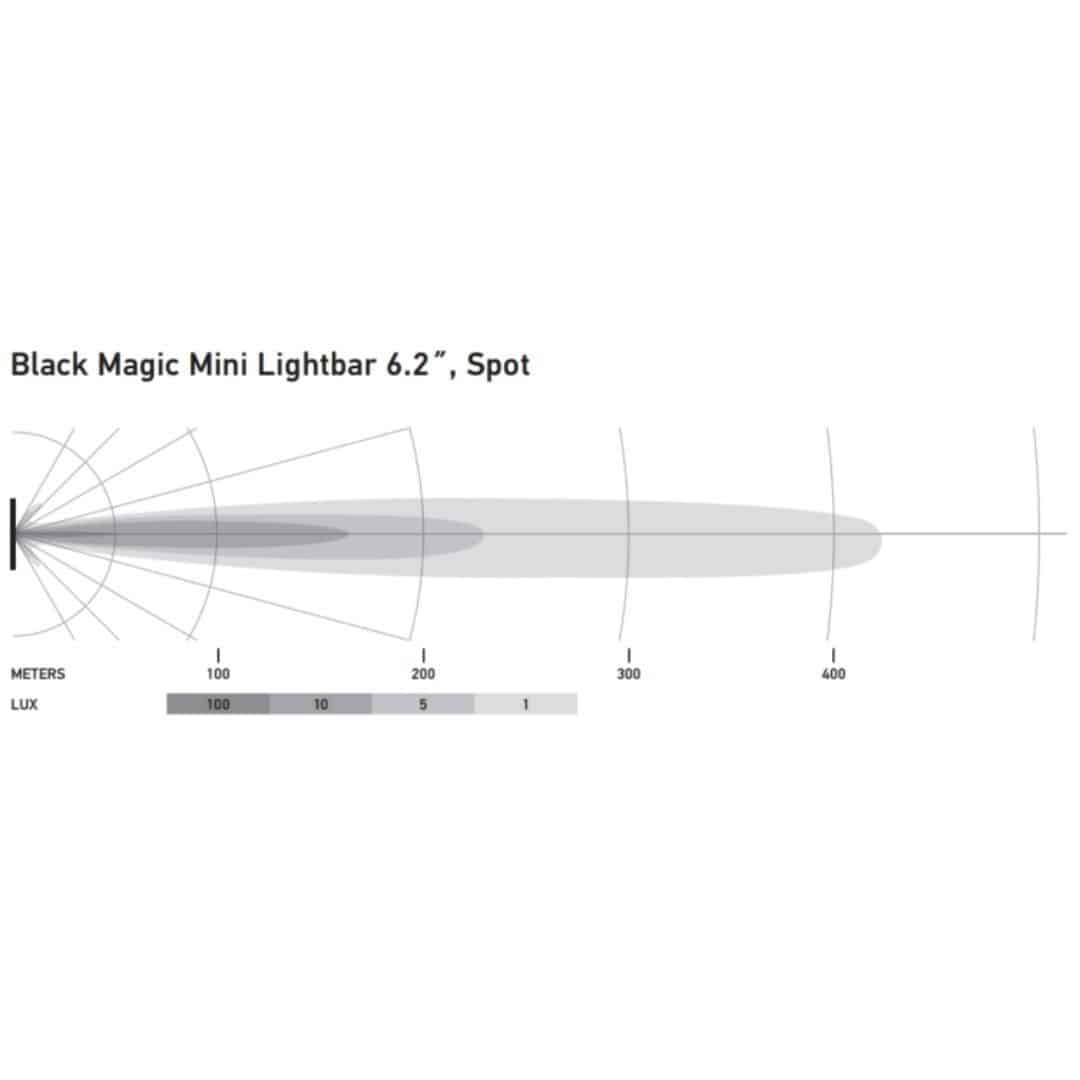 Hella Black Magic LED Mini Lightbar 6.2˝ Single (Spot)