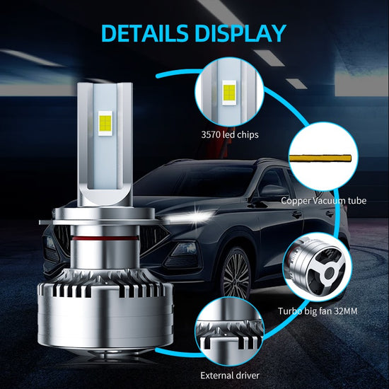 Flex Adventures F5 LED Headlight Bulb Set | H7 | 22,000 Lumen | 6500K | Plug & Play | 12–24V
