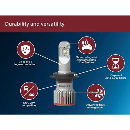 Philips Ultinon Pro9200 LED car headlight bulb (H9/H11)