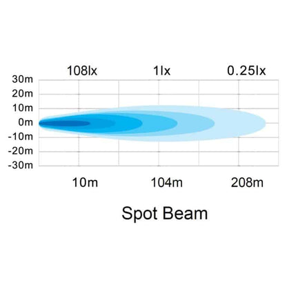 Hella Valuefit Square LED Worklight 25W - FLOOD