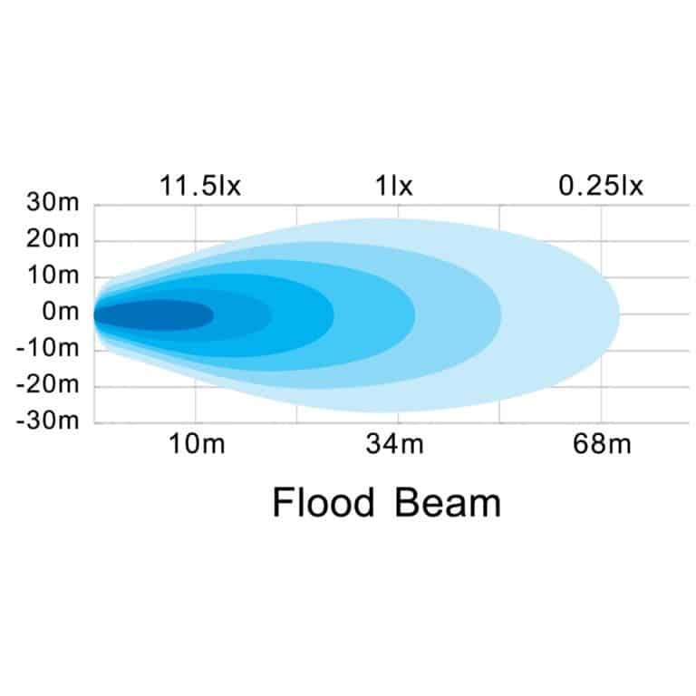 Hella Black Magic LED Mini Lightbar 6.2˝ Single (Flood)