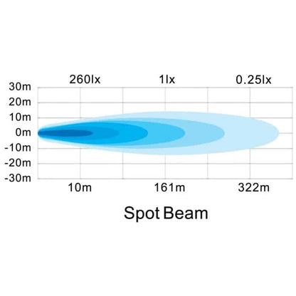 Hella Black Magic LED Mini Lightbar 6.2˝ Single (Flood)
