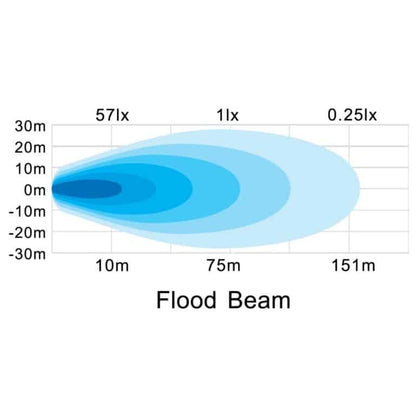Hella Valuefit Square LED Worklight 25W - FLOOD