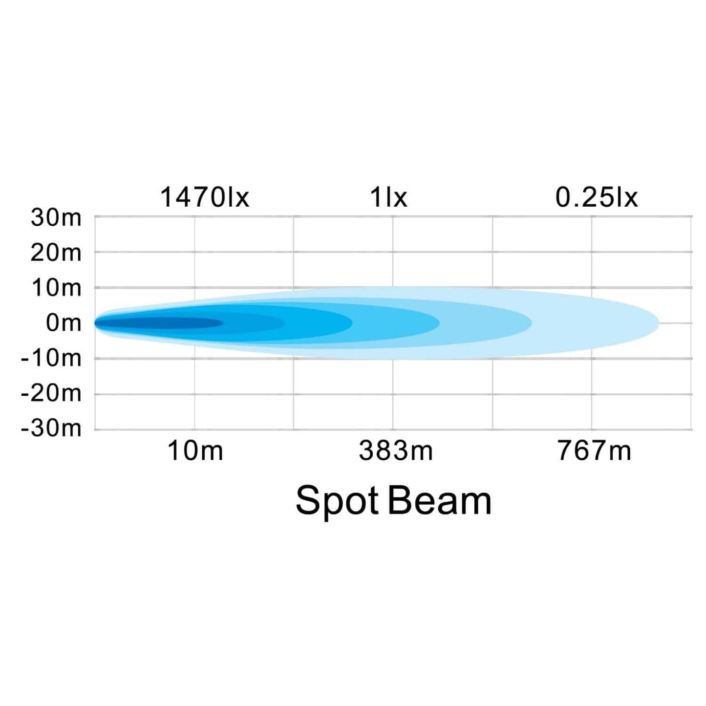 Hella ValueFit Pro Series Light Bar 20 LED / 11” - Spot Beam