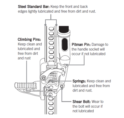 Reversing Latch - C4