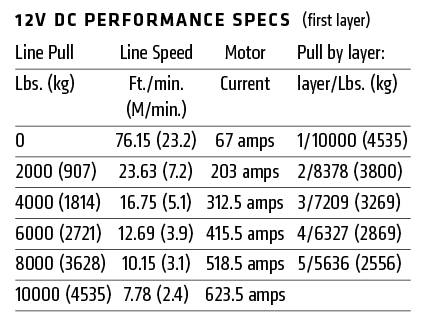 M8274 10,000LB WINCH WITH STEEL ROPE - 106170