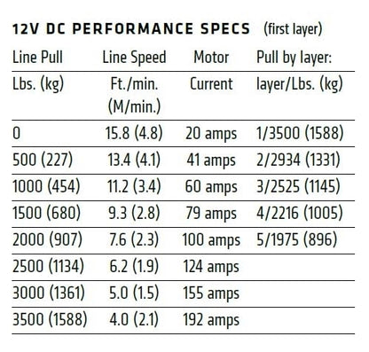WARN VRX 35 3,500lb 12V ATV Winch - Steel Cable