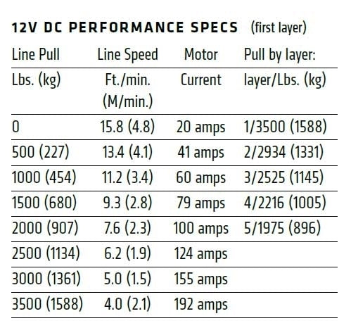 WARN VRX 35-S 3,500lb 12V ATV Winch - Synthetic Rope