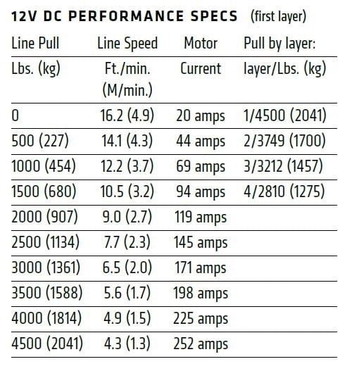 WARN VRX 45 4,500lb 12V ATV/UTV Winch - Steel Cable